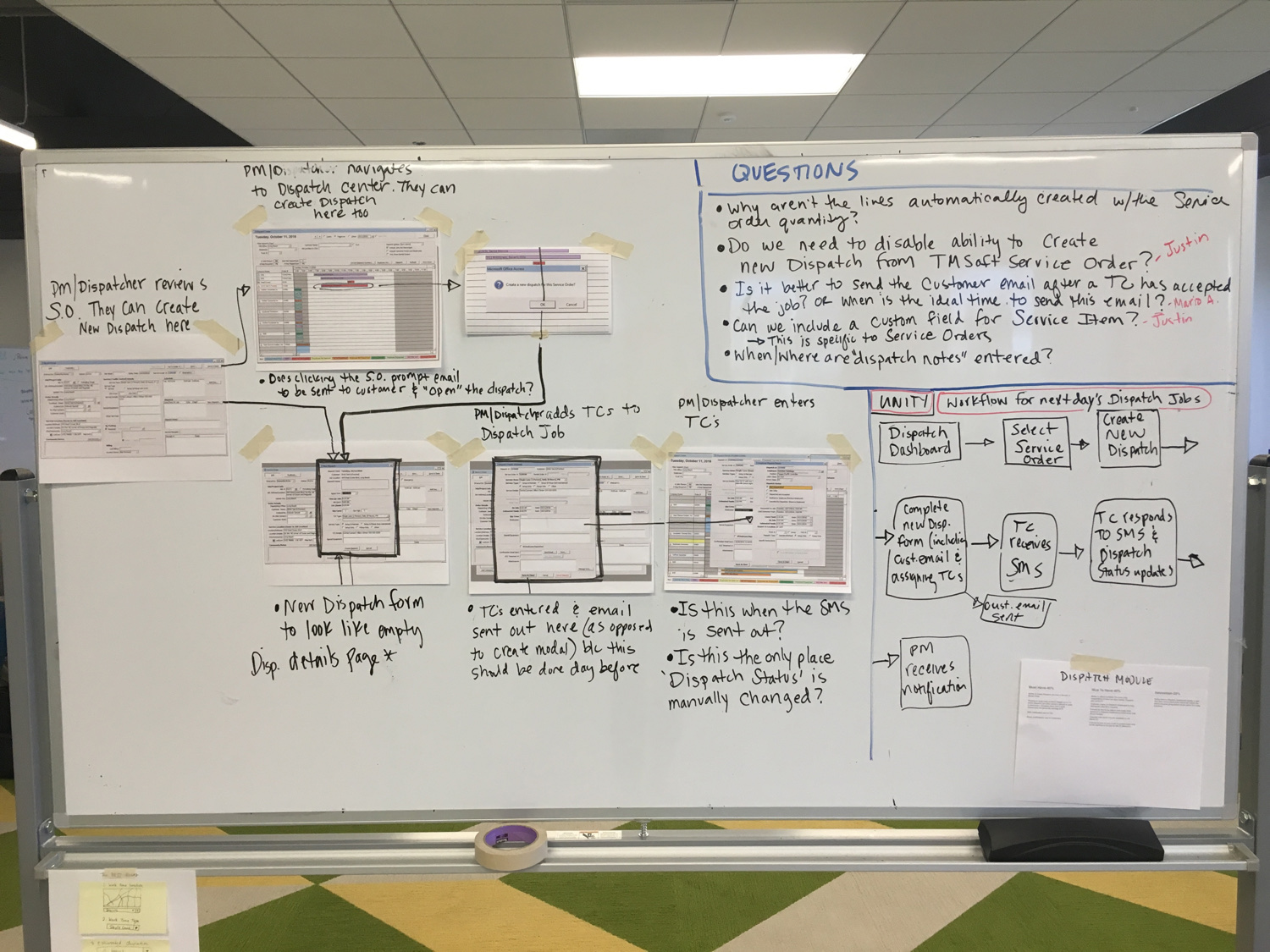 Whiteboard detailing the dispatch-creation workflow across taped-up legacy screenshots, a list of open questions for stakeholders, and a sketched future-state flow from dispatch dashboard through TC SMS confirmation.