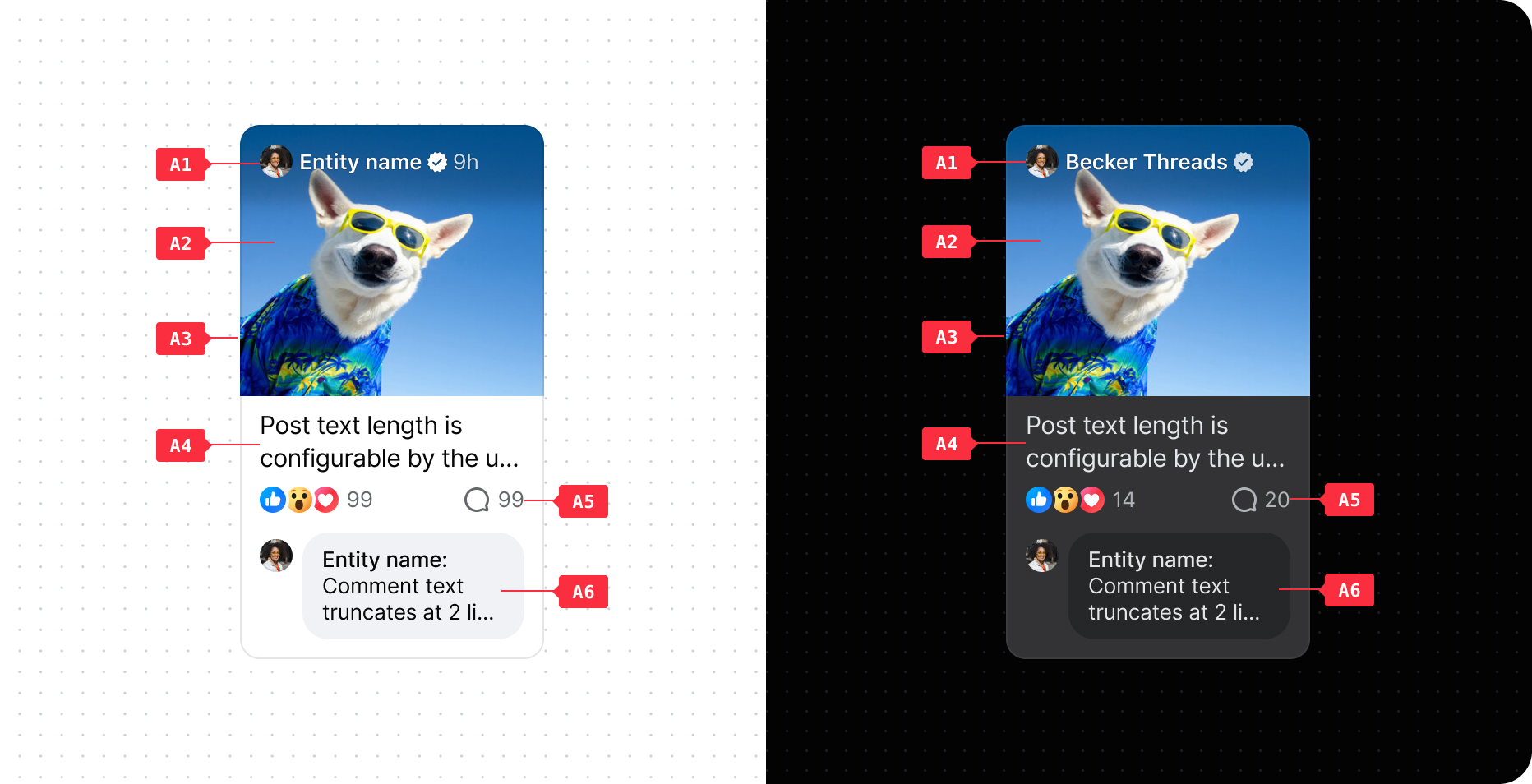 Annotated spec of a Facebook feed component, shown in light and dark themes with each part numbered.