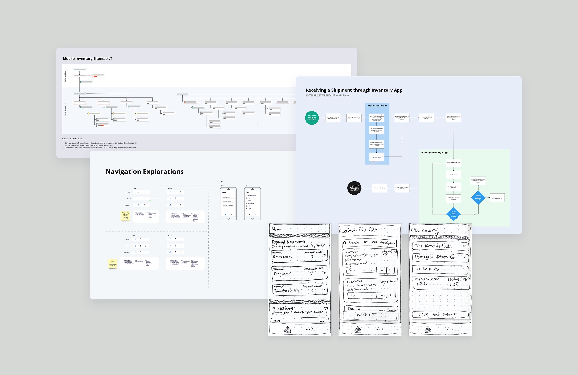 Process maps for the inventory app: a replenishment service flow, a receiving-a-shipment flow, navigation explorations, and early screen sketches.