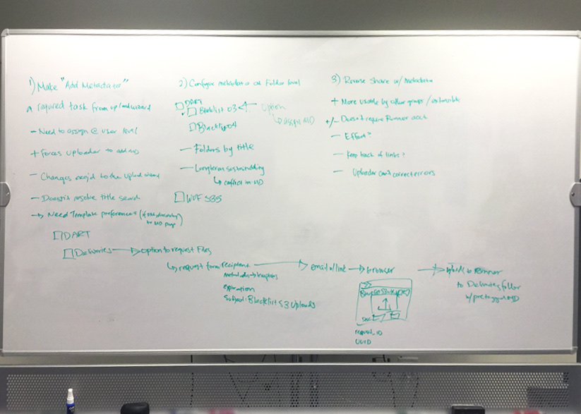 A whiteboard from a working session: notes on making metadata a required task, configuring it at the folder level, reverse-sharing with metadata, and a sketched flow for vendor uploads into Runner.